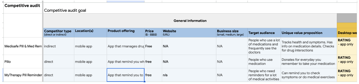 Screenshot of the competitive audit excel sheet
